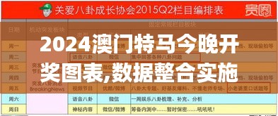 2024澳门特马今晚开奖图表,数据整合实施_策略版5.834