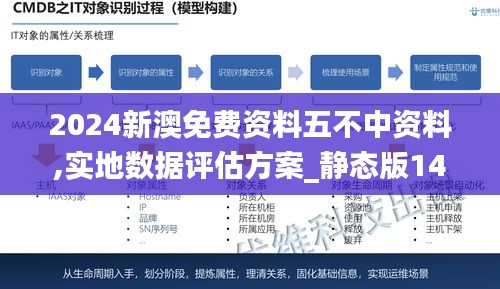 2024新澳免费资料五不中资料,实地数据评估方案_静态版14.977