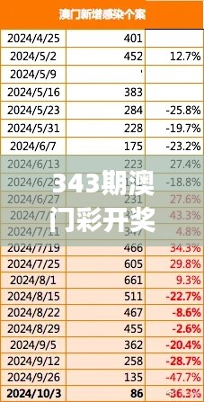 343期澳门彩开奖结果查询,全面数据解析执行_app10.381