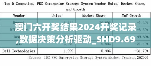 澳门六开奖结果2024开奖记录,数据决策分析驱动_SHD9.697