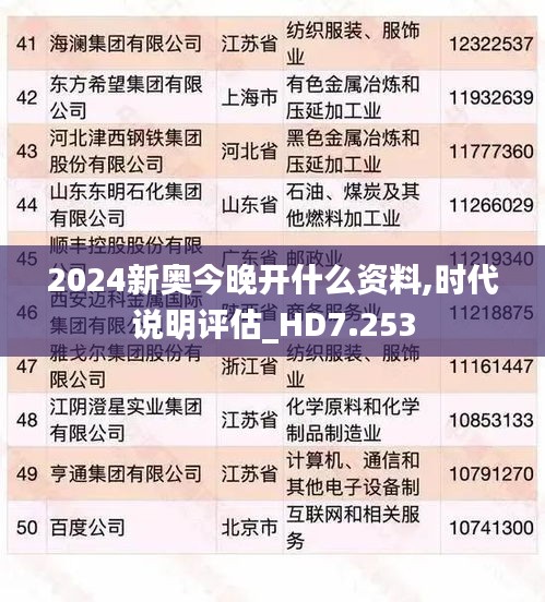 2024新奥今晚开什么资料,时代说明评估_HD7.253