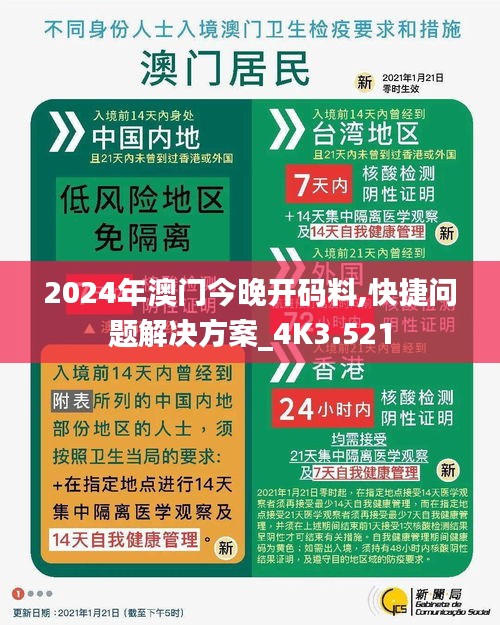 2024年澳门今晚开码料,快捷问题解决方案_4K3.521