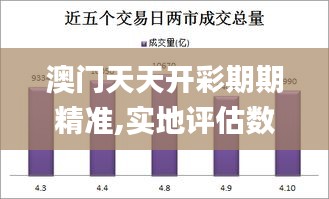 澳门天天开彩期期精准,实地评估数据策略_纪念版10.707