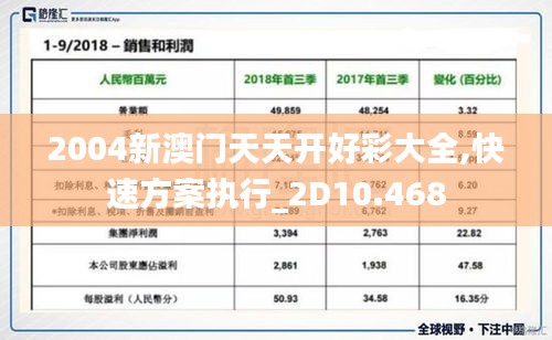 2004新澳门天天开好彩大全,快速方案执行_2D10.468