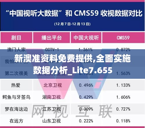 新澳准资料免费提供,全面实施数据分析_Lite7.655