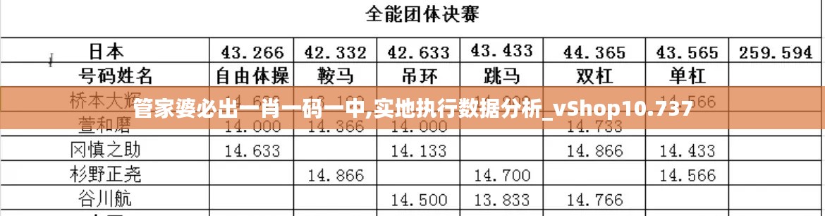 管家婆必出一肖一码一中,实地执行数据分析_vShop10.737