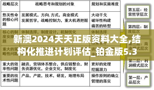 新澳2024天天正版资料大全,结构化推进计划评估_铂金版5.384