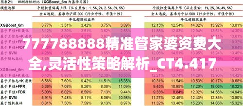 777788888精准管家婆资费大全,灵活性策略解析_CT4.417