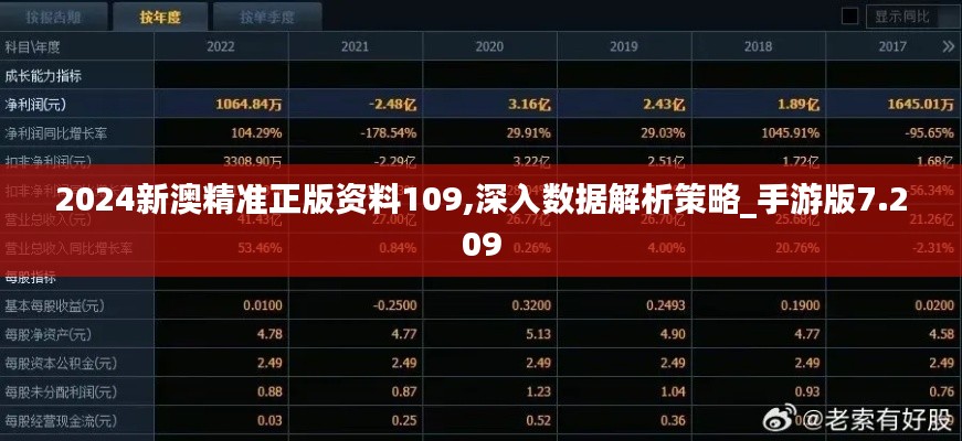 2024新澳精准正版资料109,深入数据解析策略_手游版7.209