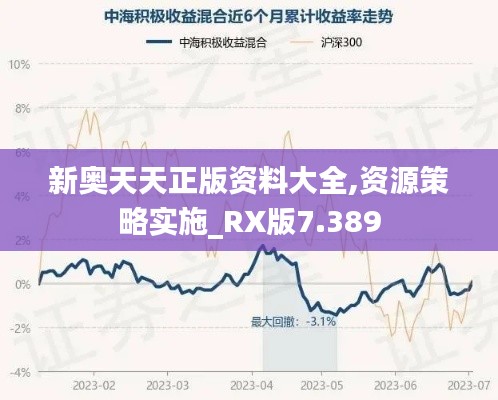 新奥天天正版资料大全,资源策略实施_RX版7.389