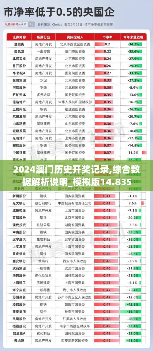 2024澳门历史开奖记录,综合数据解析说明_模拟版14.835