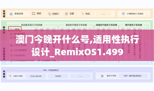 澳门今晚开什么号,适用性执行设计_RemixOS1.499