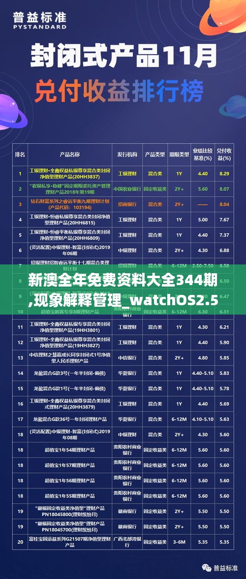 新澳全年免费资料大全344期,现象解释管理_watchOS2.563