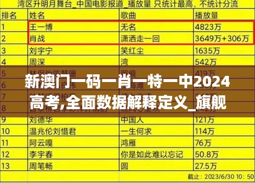 新澳门一码一肖一特一中2024高考,全面数据解释定义_旗舰款10.705