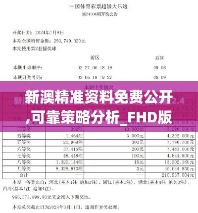 新澳精准资料免费公开,可靠策略分析_FHD版9.151