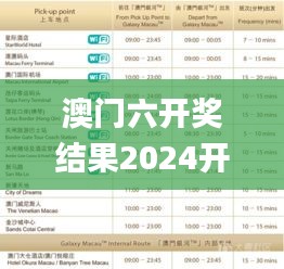 澳门六开奖结果2024开奖记录,最新方案解析_旗舰版1.525