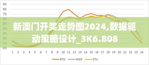 新澳门开奖走势图2024,数据驱动策略设计_3K6.808