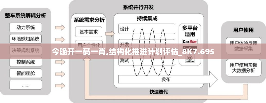 今晚开一码一肖,结构化推进计划评估_8K7.695