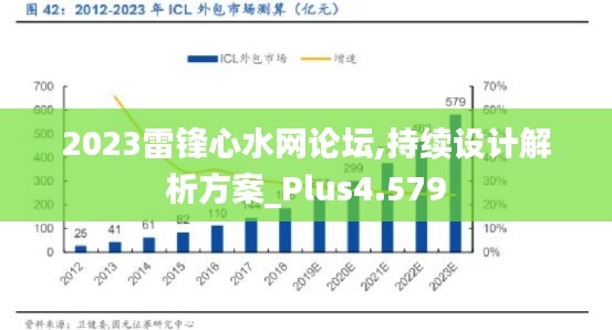 2023雷锋心水网论坛,持续设计解析方案_Plus4.579