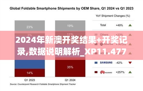 2024年新澳开奖结果+开奖记录,数据说明解析_XP11.477