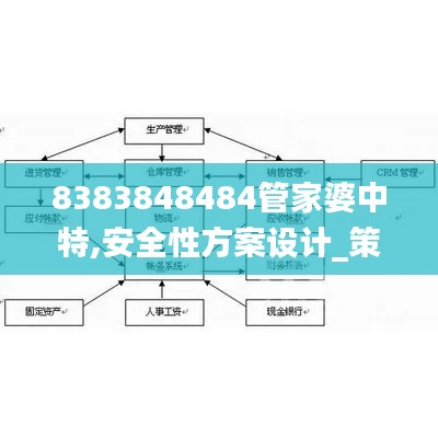 8383848484管家婆中特,安全性方案设计_策略版6.173