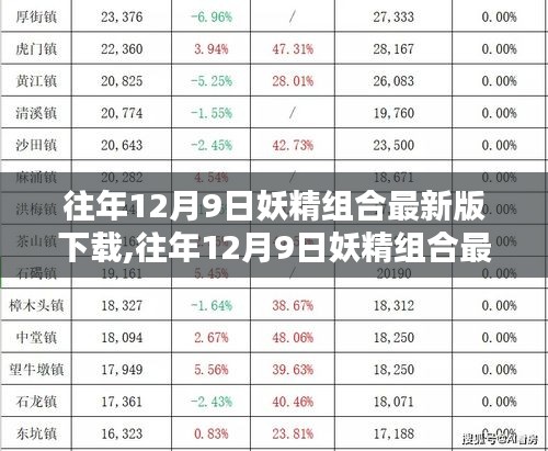 往年12月9日妖精组合最新版下载攻略，一站式获取最新资源