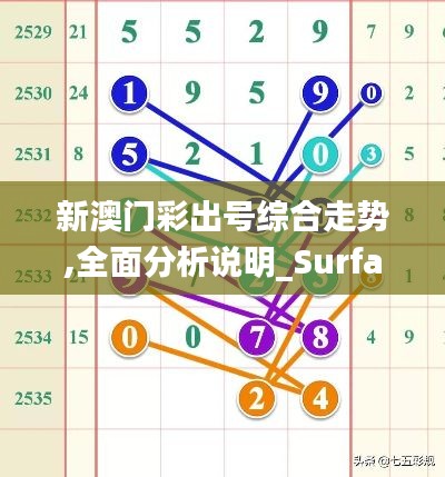 新澳门彩出号综合走势,全面分析说明_Surface6.573