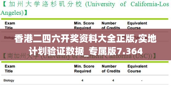 香港二四六开奖资料大全正版,实地计划验证数据_专属版7.364