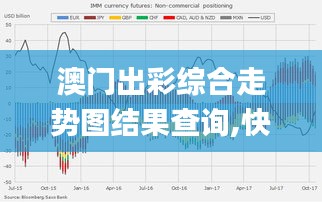 澳门出彩综合走势图结果查询,快速方案执行_Windows6.683