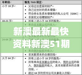 新澳最新最快资料新澳51期,全面分析解释定义_YE版9.767