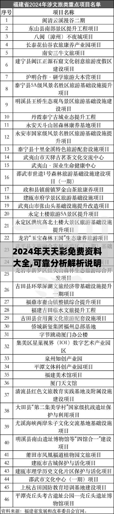 2024年天天彩免费资料大全,可靠分析解析说明_Premium6.520