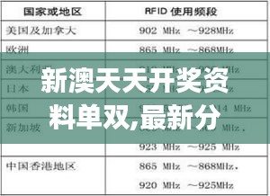 新澳天天开奖资料单双,最新分析解释定义_PalmOS4.189