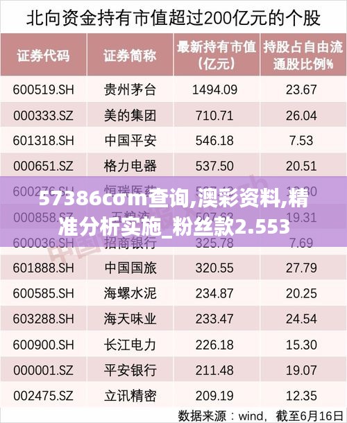 57386cσm查询,澳彩资料,精准分析实施_粉丝款2.553