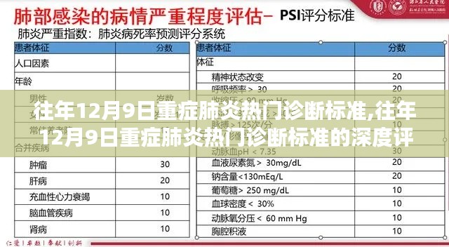 往年12月9日重症肺炎热门诊断标准的深度解析与评测介绍