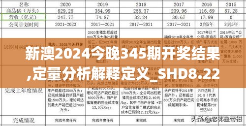 新澳2024今晚345期开奖结果,定量分析解释定义_SHD8.223