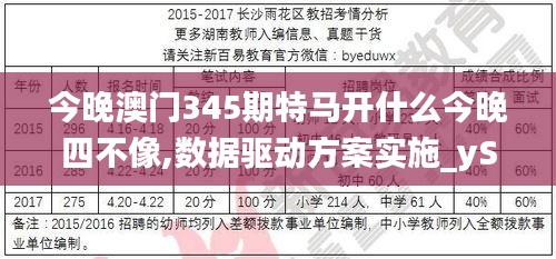 今晚澳门345期特马开什么今晚四不像,数据驱动方案实施_yShop3.524