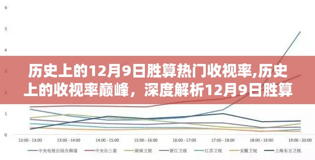 揭秘历史收视率巅峰，深度解析12月9日胜算热门节目特性与用户体验统计报告出炉！