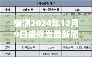 盛修贵博士未来展望与成就概览，预测盛修贵最新简介至2024年12月9日的发展轨迹与未来展望