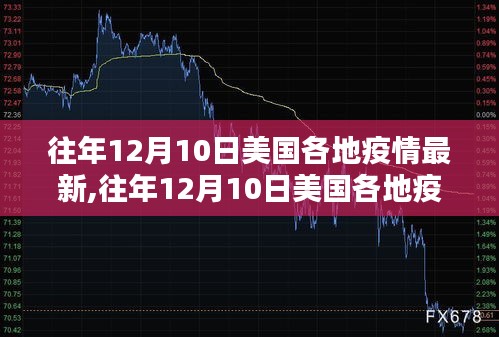 往年12月10日美国各地疫情全面回顾与最新状况评测