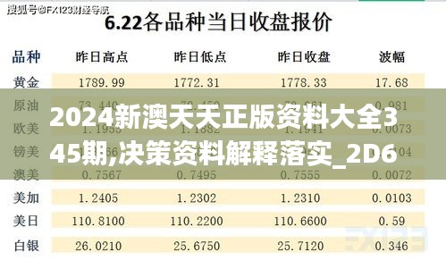 2024新澳天天正版资料大全345期,决策资料解释落实_2D6.336