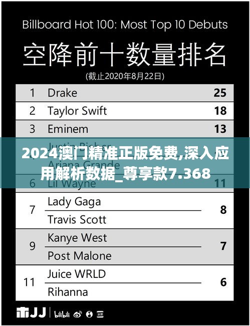 2024澳门精准正版免费,深入应用解析数据_尊享款7.368