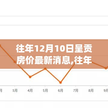 往年12月10日呈贡房价动态与市场深度解析，最新消息及走势探讨