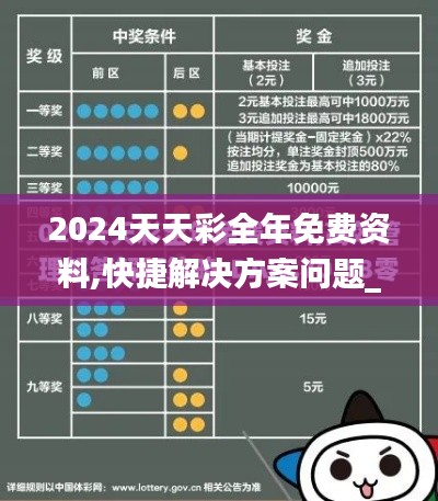 2024天天彩全年免费资料,快捷解决方案问题_Hybrid1.721