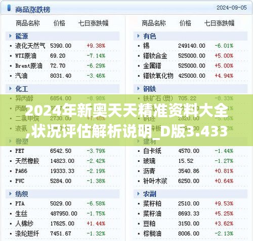 2024年新奥天天精准资料大全,状况评估解析说明_D版3.433