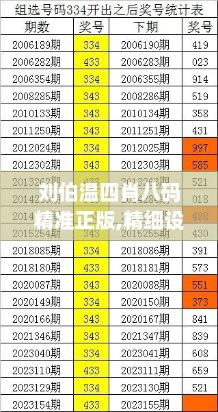 刘伯温四肖八码精准正版,精细设计方案_冒险款6.178