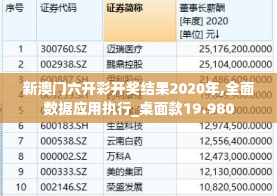 新澳门六开彩开奖结果2020年,全面数据应用执行_桌面款19.980