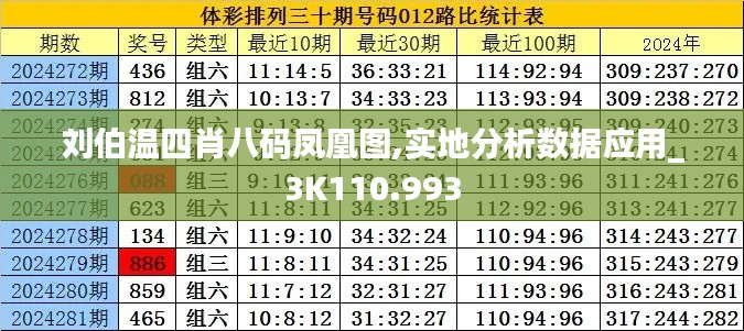 刘伯温四肖八码凤凰图,实地分析数据应用_3K110.993