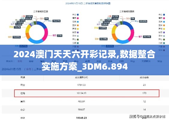 2024澳门天天六开彩记录,数据整合实施方案_3DM6.894