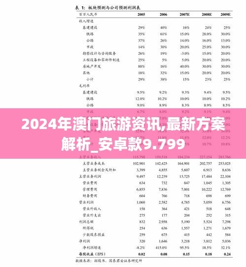 2024年澳门旅游资讯,最新方案解析_安卓款9.799