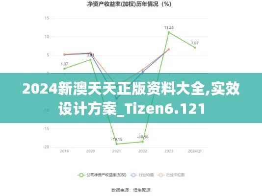 2024新澳天天正版资料大全,实效设计方案_Tizen6.121